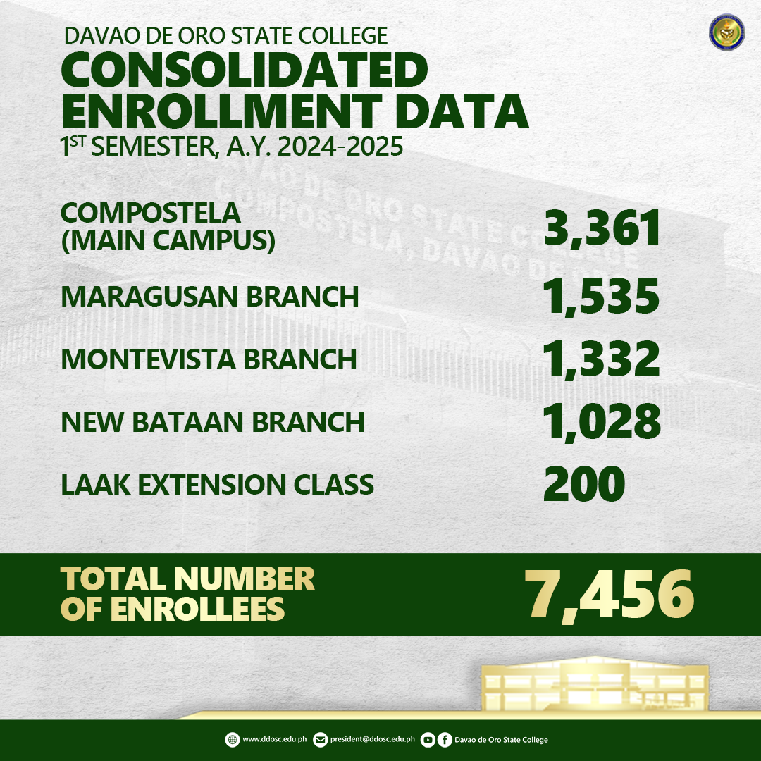 2024 Consolidated Enrollment Data DDOSC